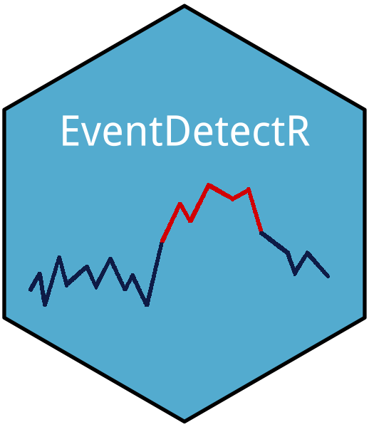 EventDetectR Logo